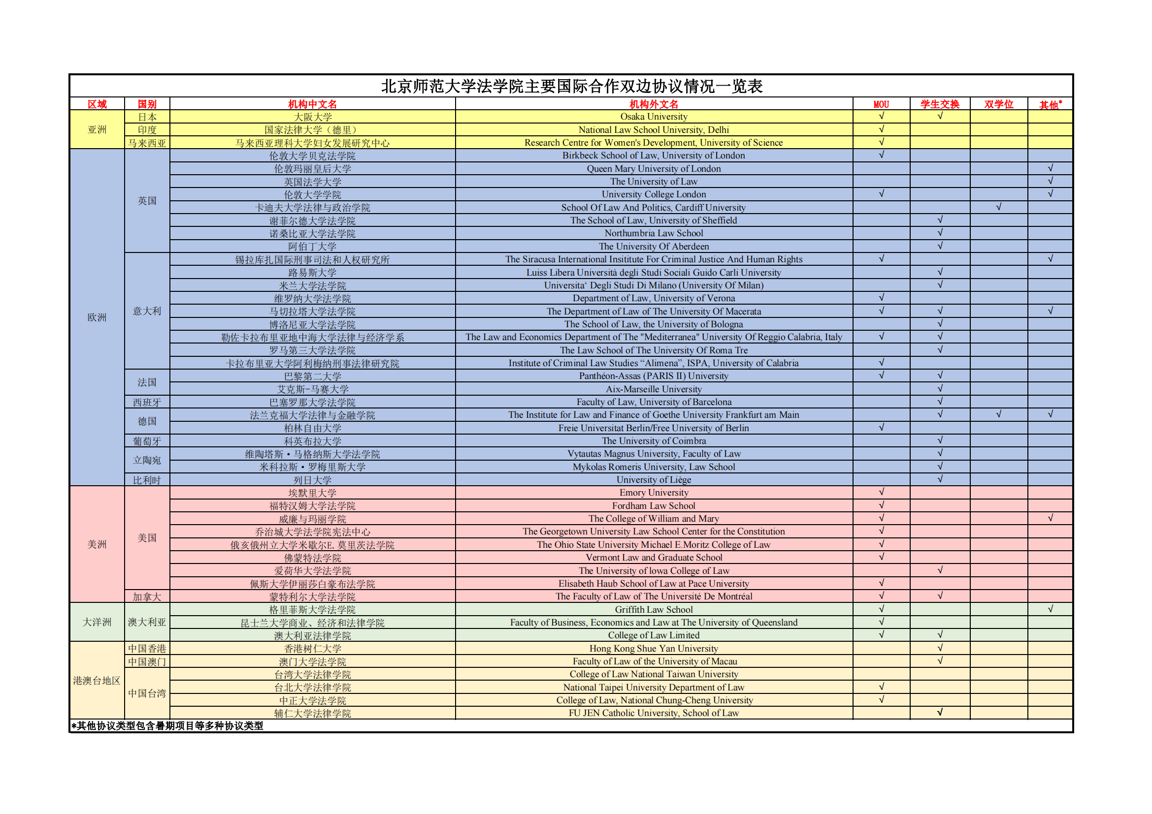 18av-av视频-a片上线看
主要国际合作双边协议情况一览表（2024年3月更新）_00.png